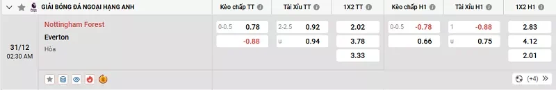 Tỷ lệ kèo trong trận đấu giữa Nottingham vs Everton