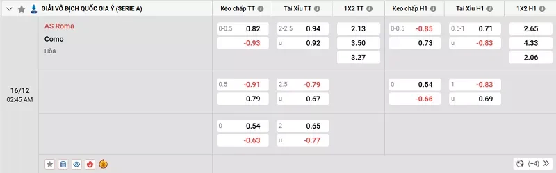 Tỷ l&ecirc;̣ kèo trong tr&acirc;̣n đ&acirc;́u giữa Roma vs Como
