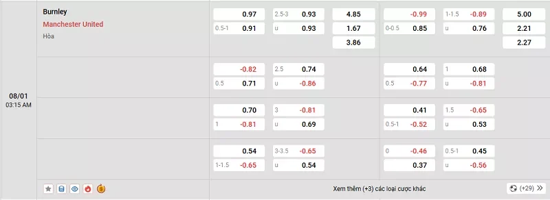 Tỷ l&ecirc;̣ kèo trong tr&acirc;̣n đ&acirc;́u giữa Burnley vs MU
