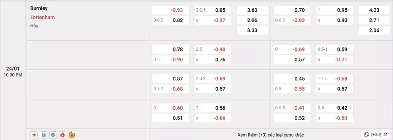Tỷ lệ kèo trong trận đấu giữa Burnley vs Tottenham