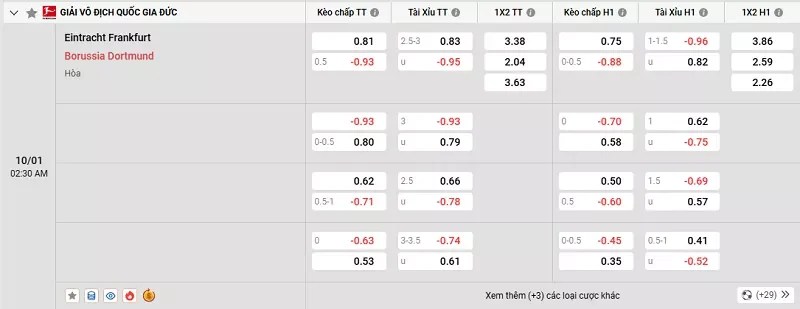 Tỷ l&ecirc;̣ kèo trong tr&acirc;̣n đ&acirc;́u giữa Frankfurt vs Dortmund