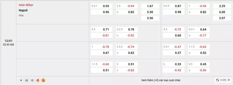 Tỷ l&ecirc;̣ kèo trong tr&acirc;̣n đ&acirc;́u giữa Inter vs Napoli