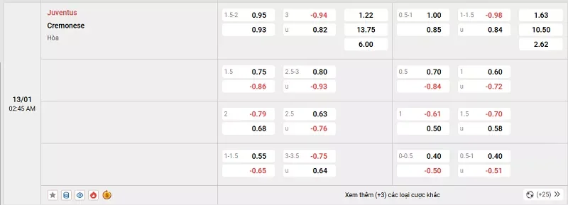 Tỷ l&ecirc;̣ kèo trong tr&acirc;̣n đ&acirc;́u giữa Juventus vs Cremonese