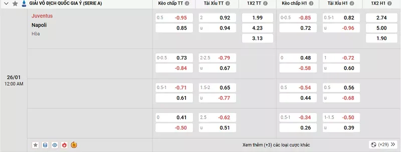 Tỷ l&ecirc;̣ kèo trong tr&acirc;̣n đ&acirc;́u giữa Juventus vs Napoli