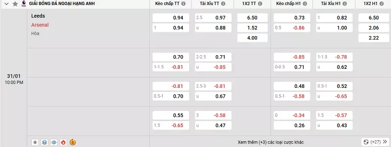 Tỷ l&ecirc;̣ kèo trong tr&acirc;̣n đ&acirc;́u giữa Leeds vs Arsenal