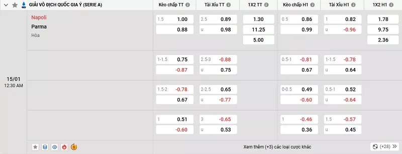 Tỷ lệ kèo trong trận đấu giữa Napoli vs Parma