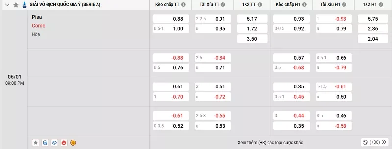 Tỷ lệ kèo trong trận đấu giữa Pisa vs Como