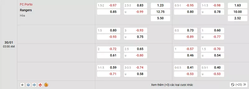 Tỷ lệ kèo trong trận đấu giữa Porto vs Rangers