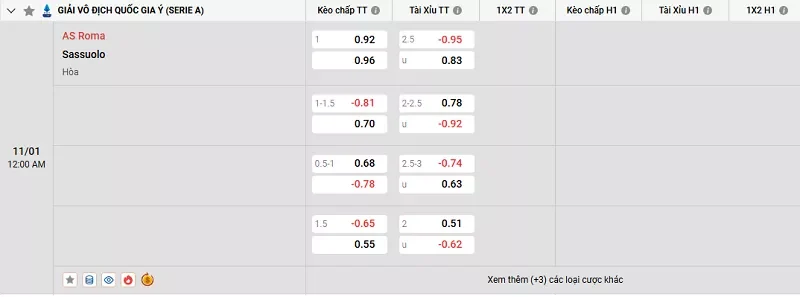 Tỷ l&ecirc;̣ kèo trong tr&acirc;̣n đ&acirc;́u giữa Roma vs Sassuolo