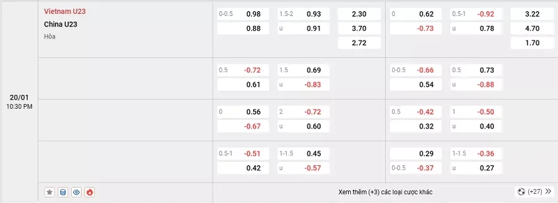 Tỷ l&ecirc;̣ kèo trong tr&acirc;̣n đ&acirc;́u giữa U23 Việt Nam vs U23 Trung Quốc