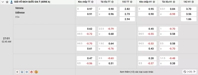 Tỷ l&ecirc;̣ kèo trong tr&acirc;̣n đ&acirc;́u giữa Verona vs Udinese